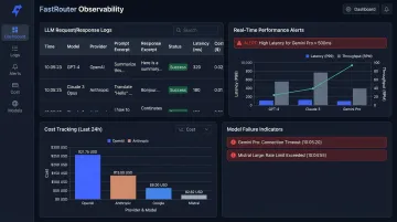 FastRouter LLM observability dashboard showing real-time monitoring alerts and request logs