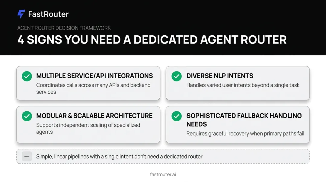 Checklist of criteria that justify building a custom agent router