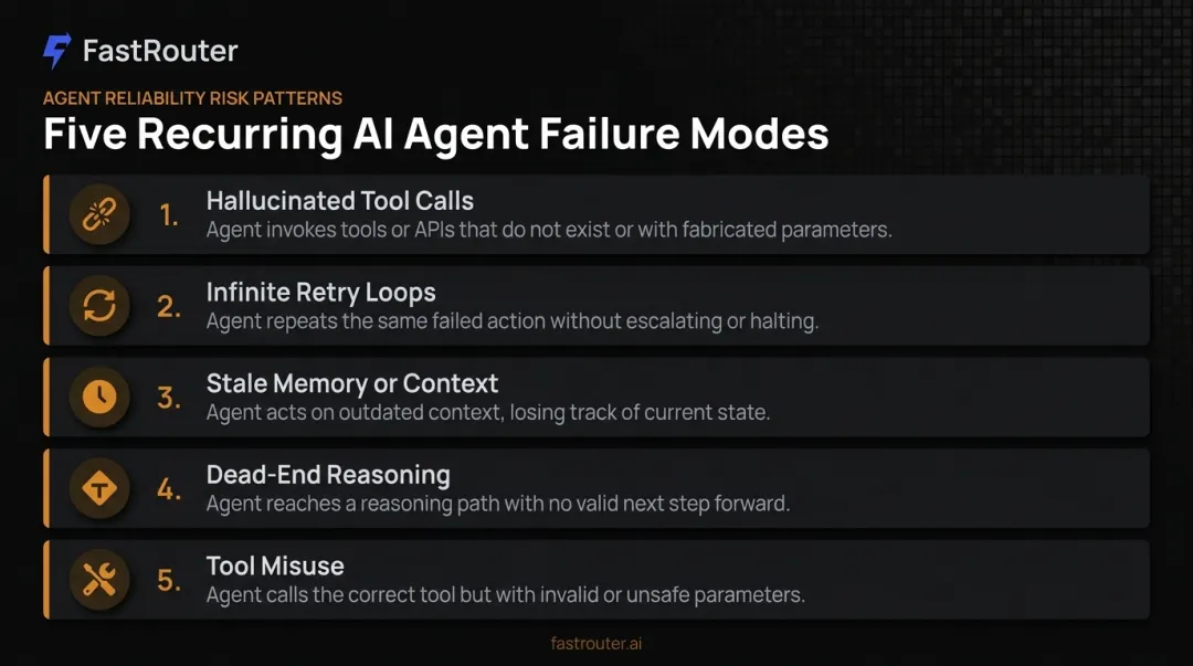 Five common AI agent failure modes including hallucinated tool calls