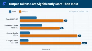 GenAI provider input versus output token pricing comparison table infographic