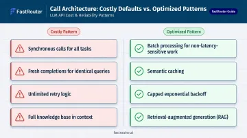 Four GenAI call architecture anti-patterns versus optimized alternatives comparison