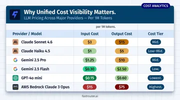 LLM provider pricing comparison table input output cost per million tokens