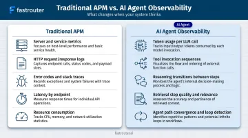 Traditional APM versus AI agent observability side-by-side comparison infographic