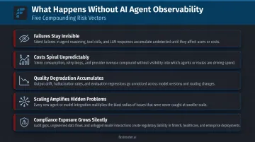 Five operational consequences of missing AI agent observability warning infographic