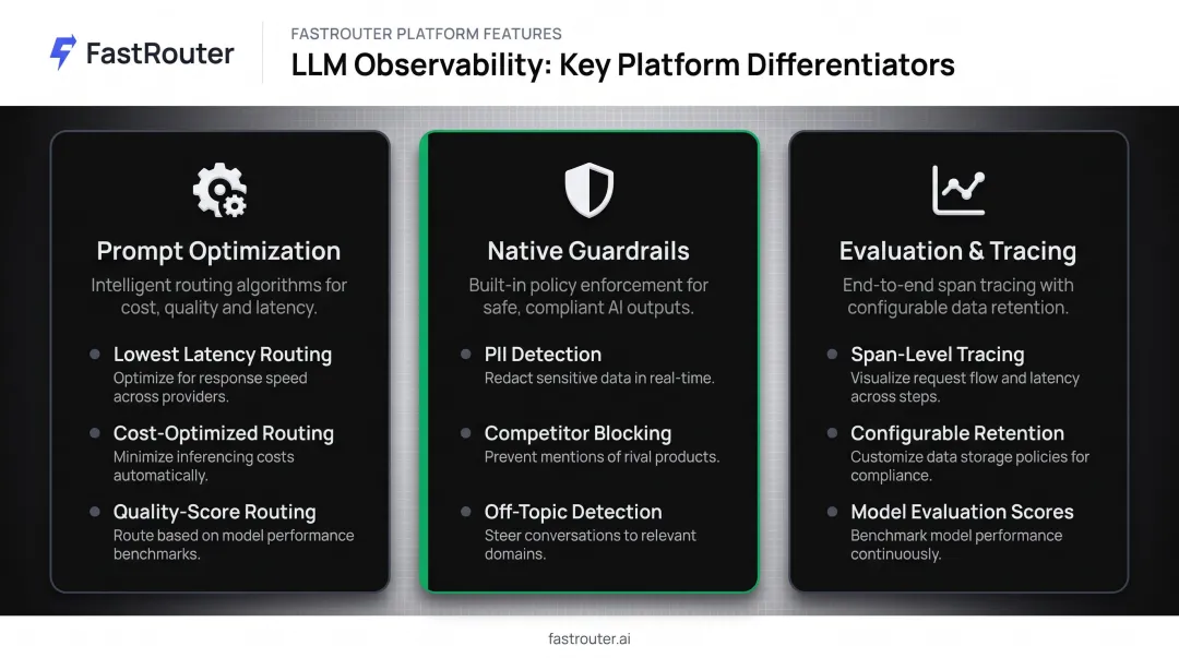 Opik LLM observability platform features guardrails prompt optimization and evaluation comparison