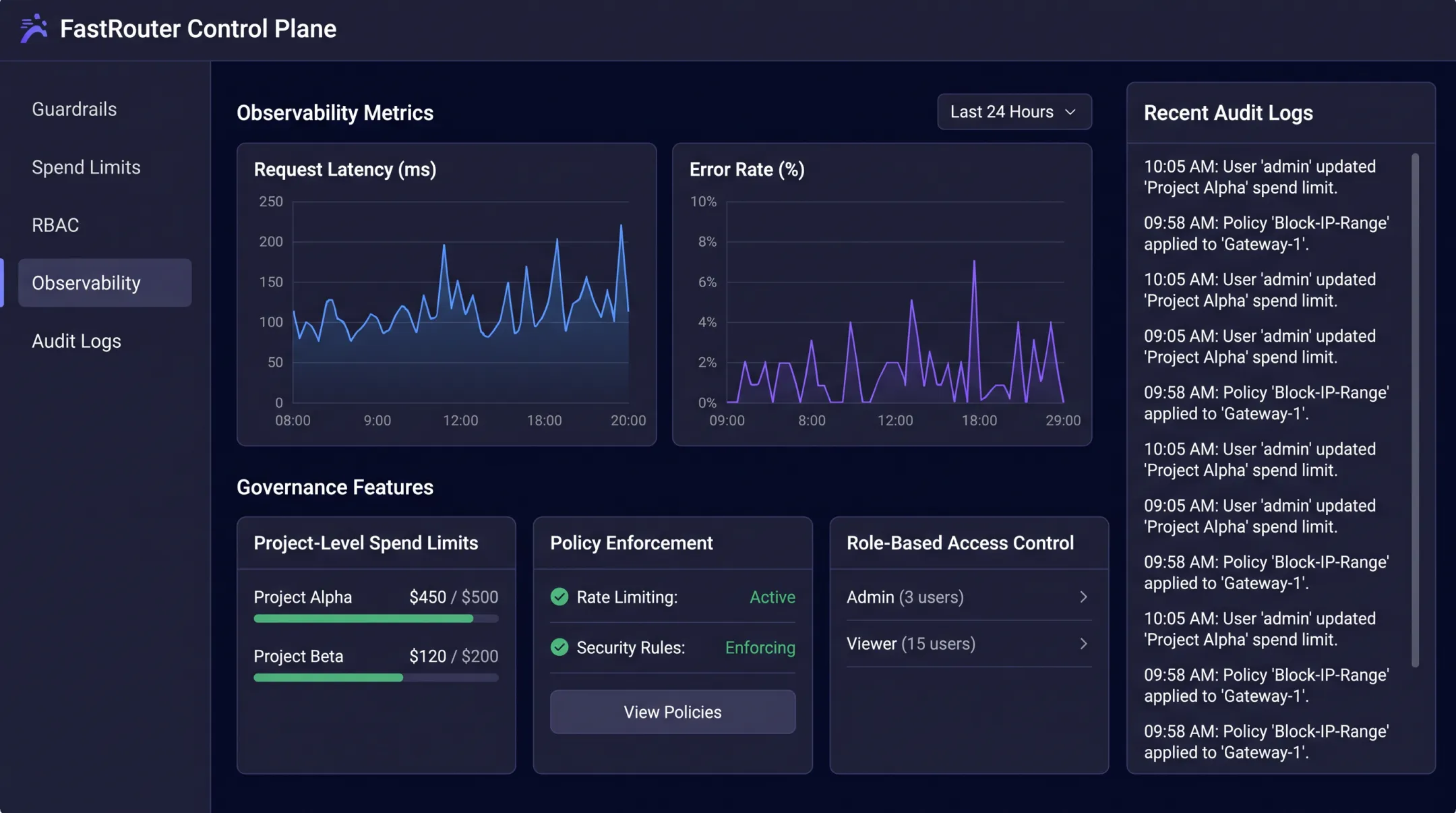 FastRouter dashboard showing governance guardrails and spend controls