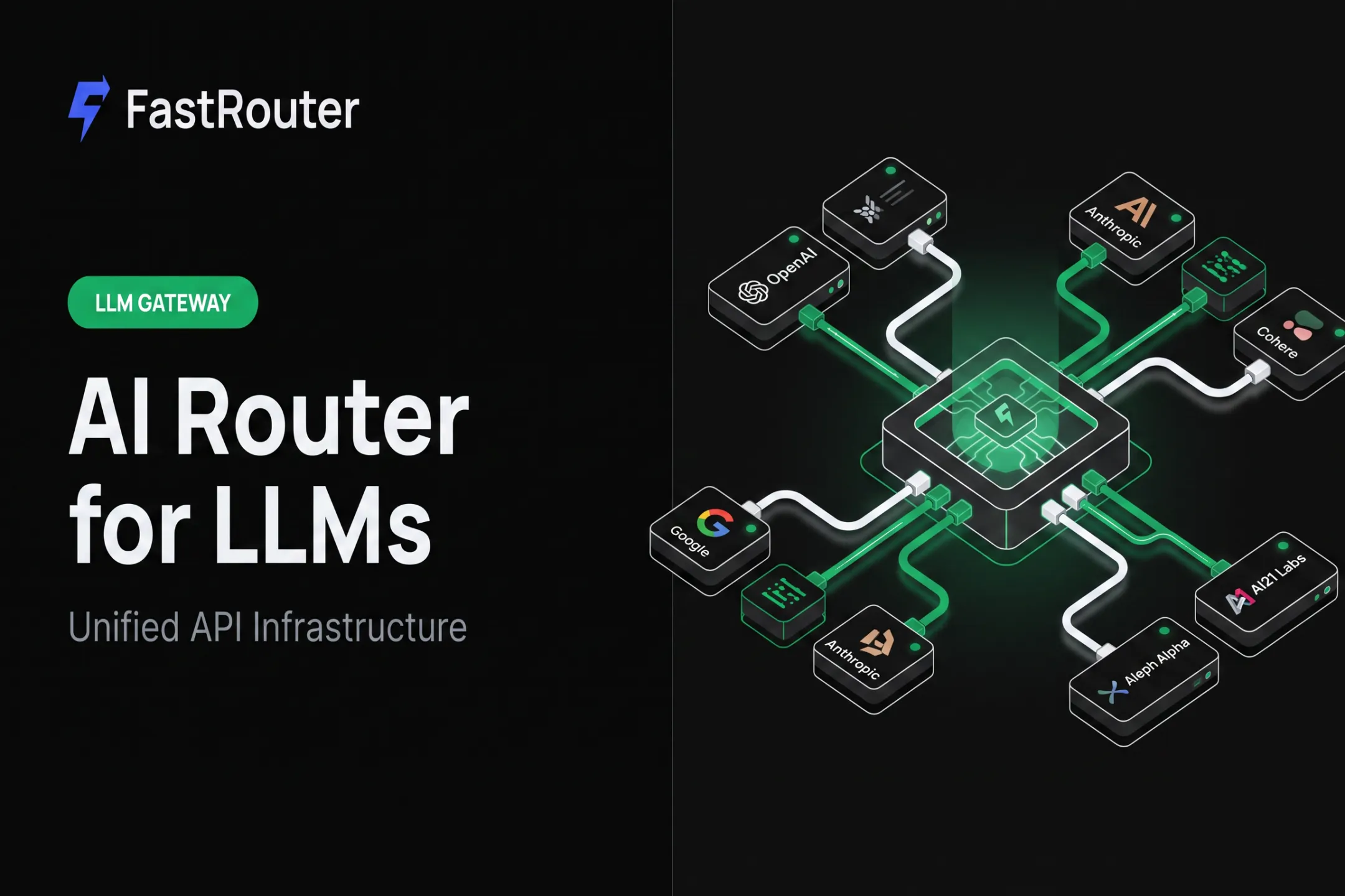 AI Router for LLMs