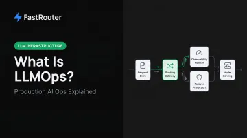 What Is LLMOps? Complete Guide