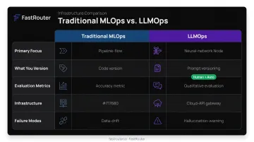 Traditional MLOps versus LLMOps key differences side-by-side comparison chart