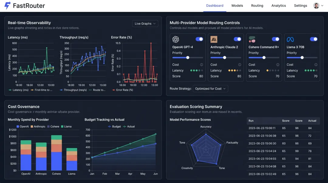 FastRouter LLMOps platform dashboard displaying observability routing and cost controls