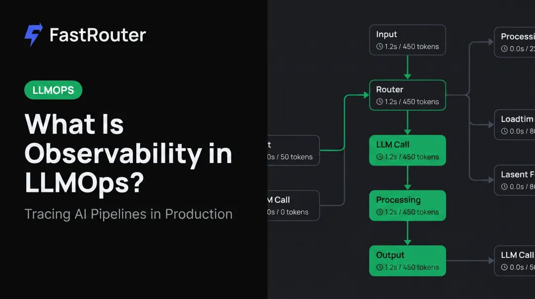 What Is Observability in LLMOps?
