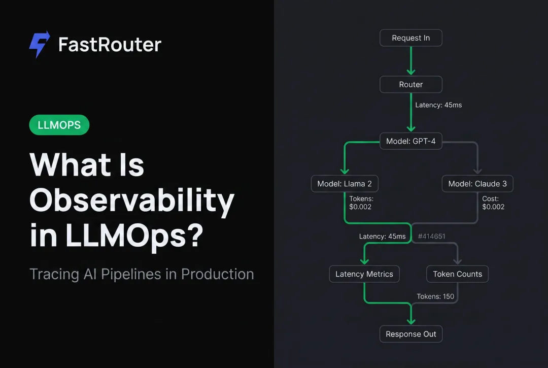 What Is Observability in LLMOps?