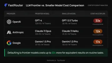 AI model pricing comparison infographic showing frontier versus smaller model cost differences