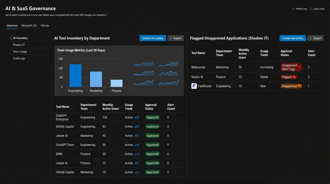 Enterprise IT governance dashboard displaying AI tool usage and shadow application monitoring