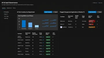 Enterprise IT governance dashboard displaying AI tool usage and shadow application monitoring