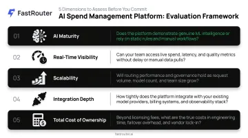 5 AI spend management platform evaluation criteria comparison framework infographic