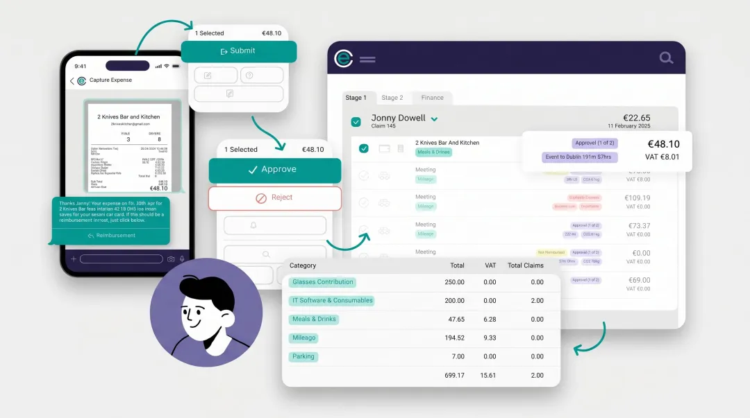 SAP Concur ExpenseIt mobile expense report interface with receipt scanning