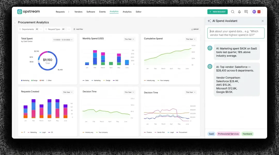 Conversational AI procurement analytics dashboard displaying real-time spend insights