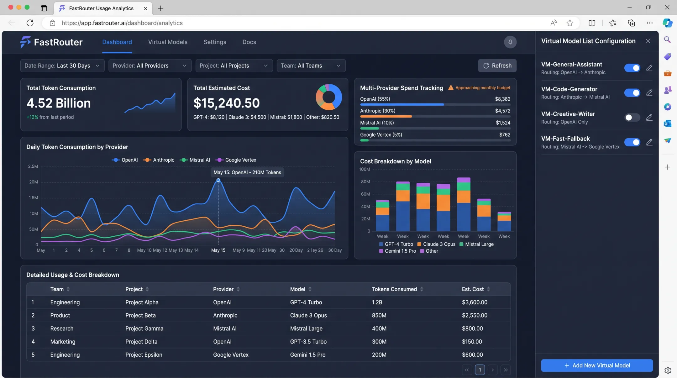 FastRouter usage analytics dashboard showing multi-model token cost breakdown