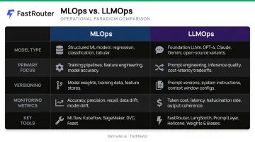 MLOps versus LLMOps five-dimension side-by-side comparison infographic