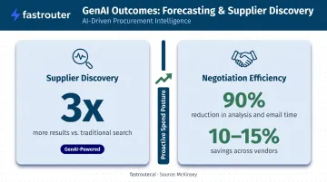 GenAI predictive forecasting and supplier discovery measurable outcomes comparison infographic