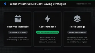 Cloud infrastructure cost savings comparison reserved spot and tiered storage options