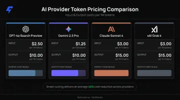 Frontier AI model token pricing comparison chart across four major providers