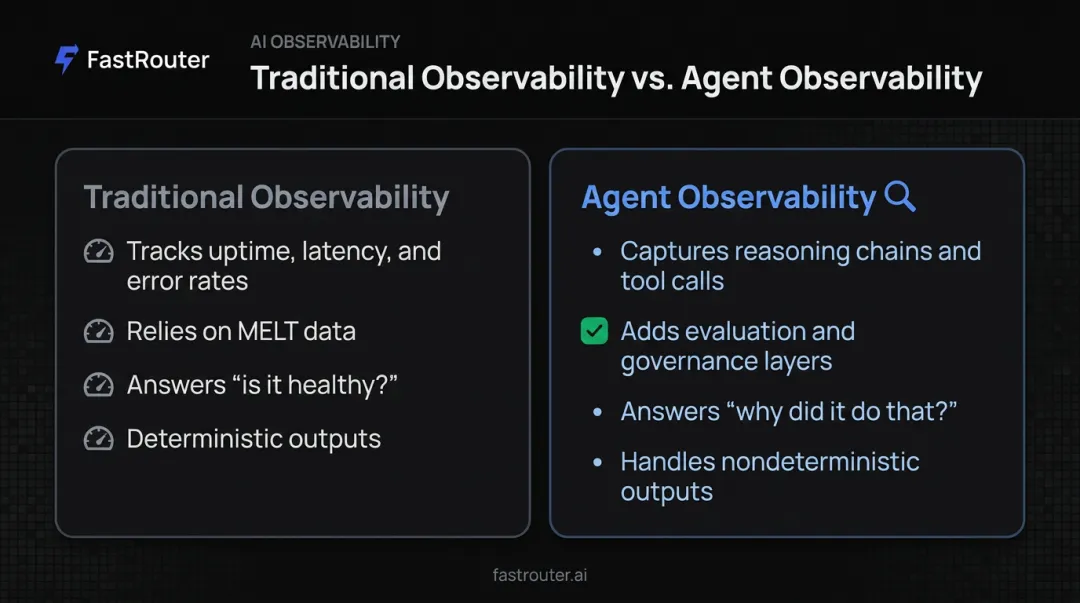 Traditional observability versus AI agent observability comparison chart