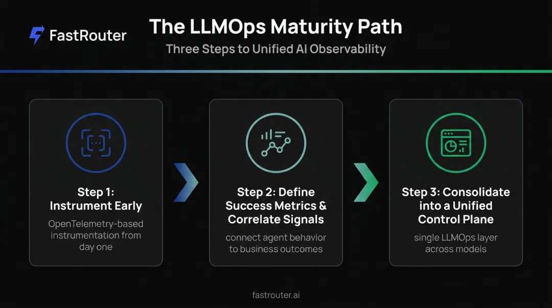 Three-step roadmap to implement AI agent observability in production