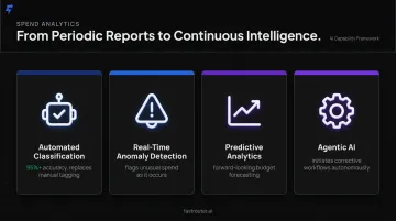 Four AI capabilities transforming spend analytics from reactive to autonomous intelligence