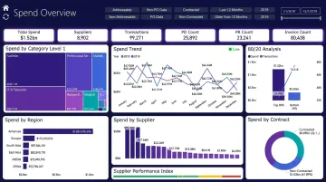 Enterprise spend management platform dashboard displaying real-time analytics and benchmarking data