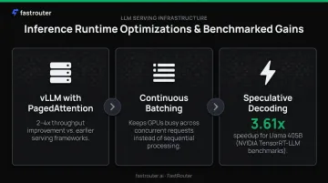 AI inference runtime optimization techniques benchmarks and throughput improvement comparison infographic