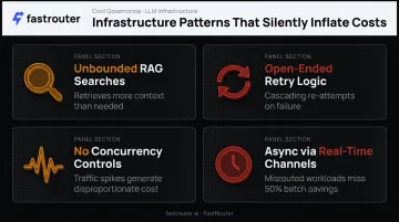 Four key AI inference cost drivers operational patterns waste breakdown infographic