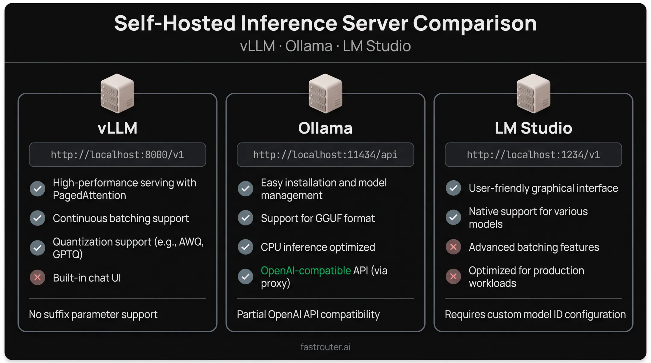 Comparison of vLLM Ollama and LM Studio self-hosted inference servers