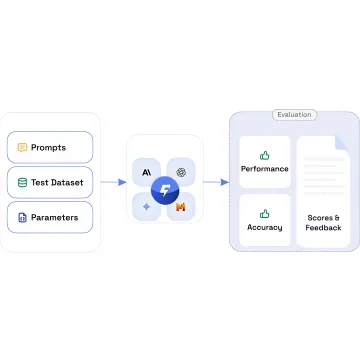 Generative AI Application Deployment & Monitoring Services