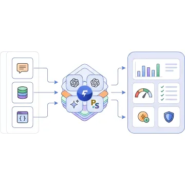 Free Credit API Sandbox Environment for Testing