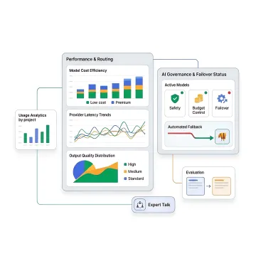 Intelligent Routing Platform Services