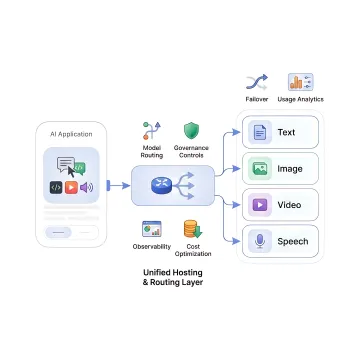 Multimodal AI Model Hosting Services