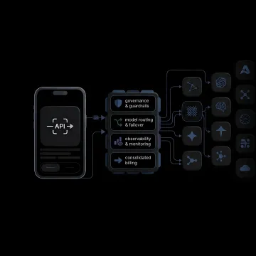Unified AI API Gateway — Multi-Model Access