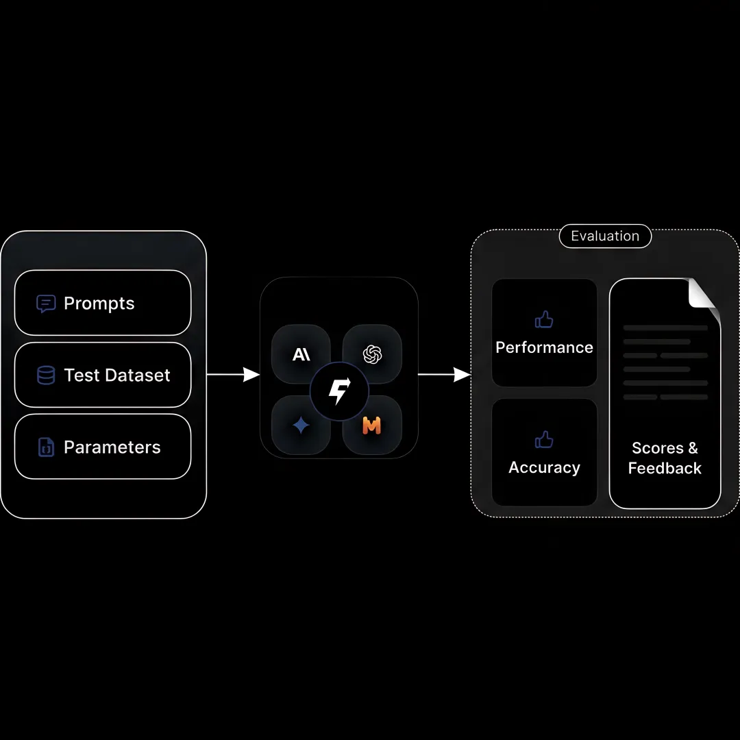 Generative AI Application Evaluation & Governance Services