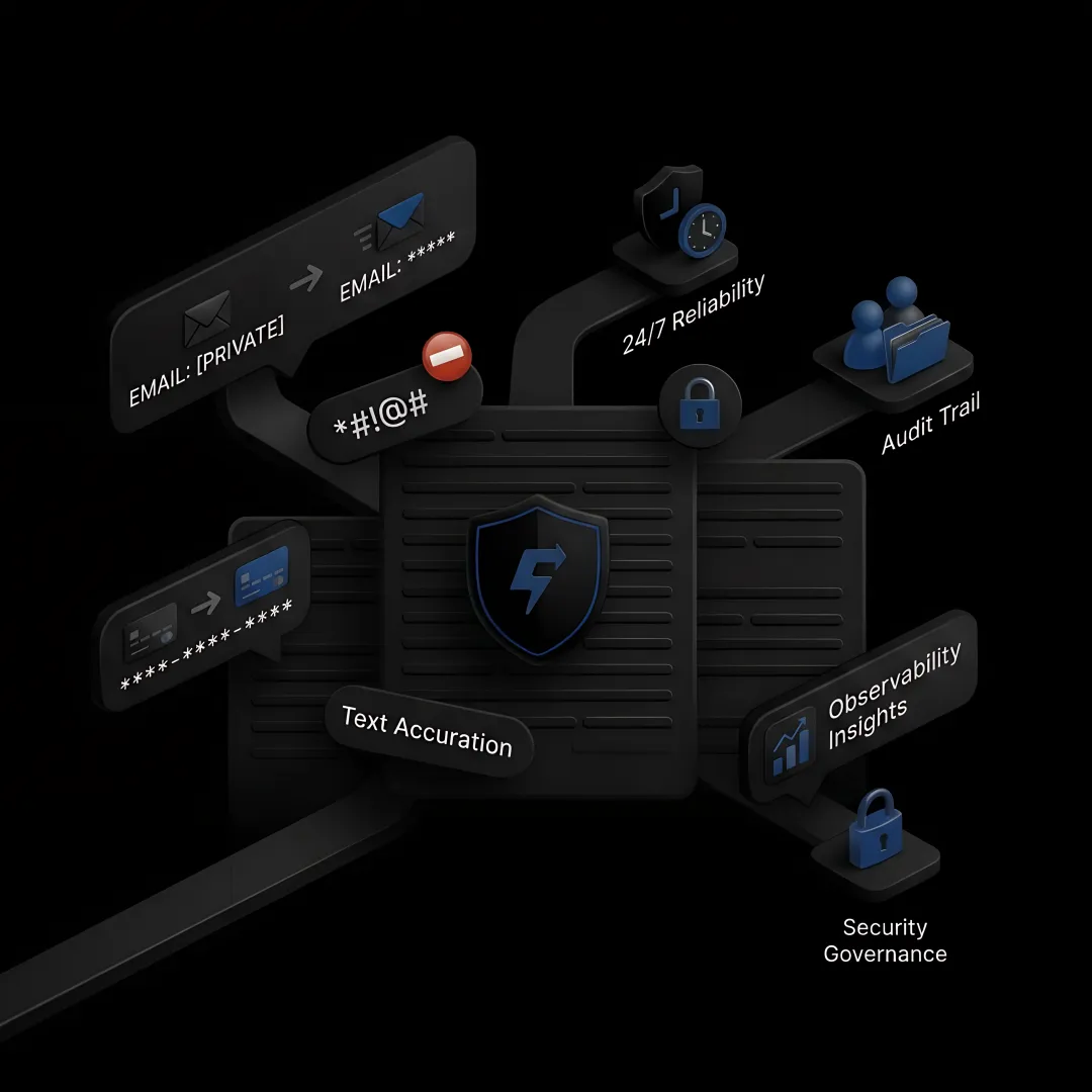 LLM Monitoring Solutions — PII Masking & Compliance Audit