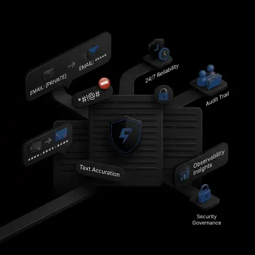LLM Monitoring Solutions — PII Masking & Compliance Audit