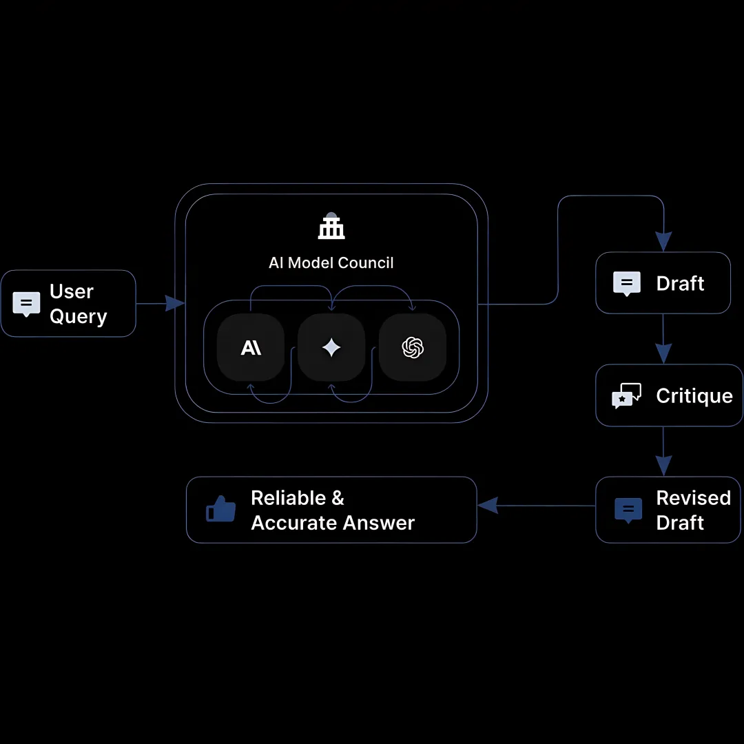 Semantic router directing prompts to different AI models