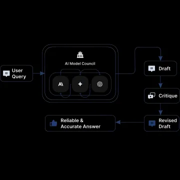 Semantic router directing prompts to different AI models