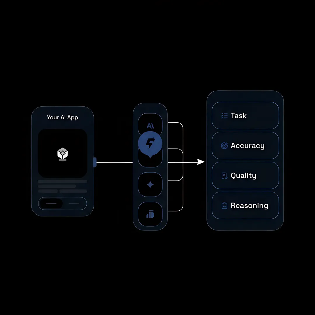 Team reviewing multi-provider AI management tools