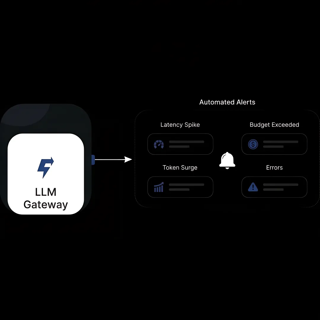 API monitoring and routing interface for AI models