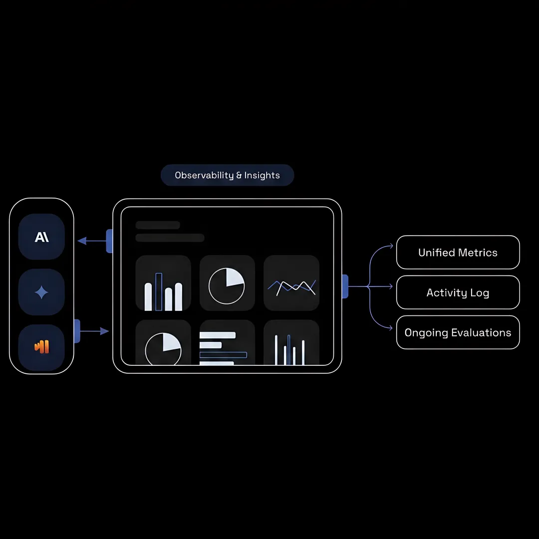 AI operations platform with routing and governance tools
