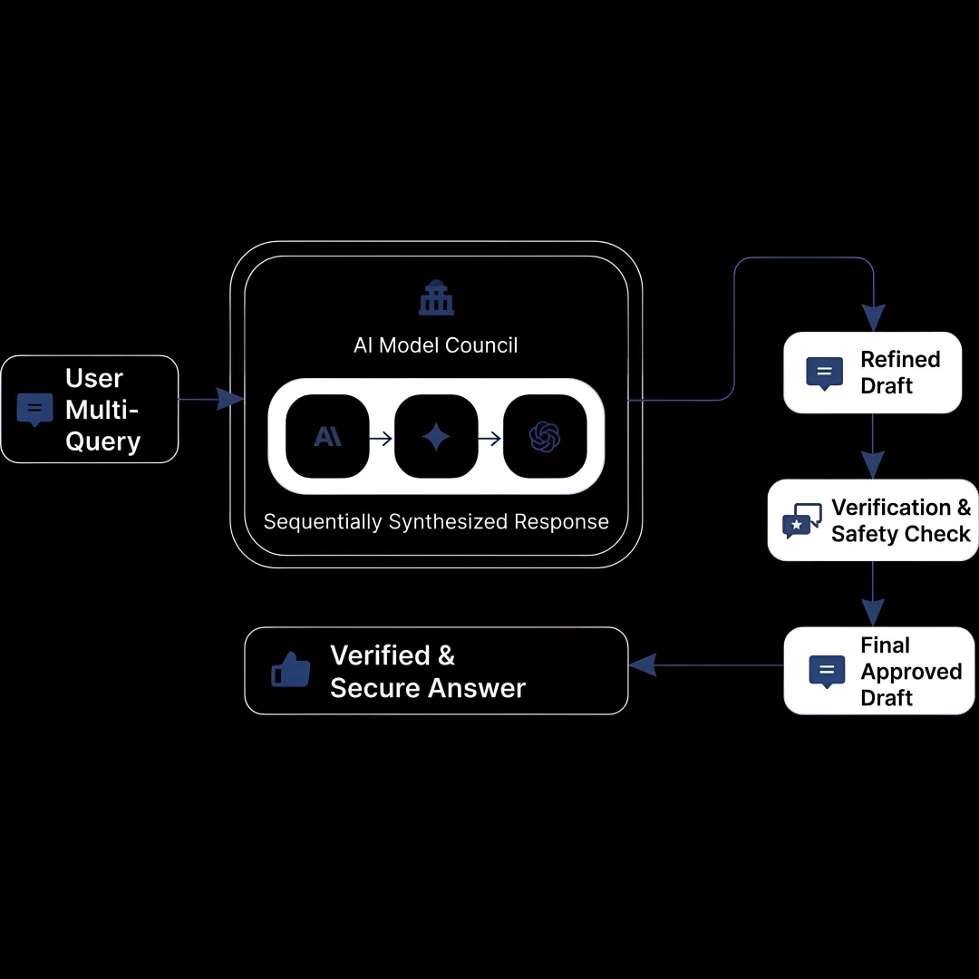 Gemini API Rate Limits — Free Tier Documentation