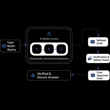 Gemini API Rate Limits — Free Tier Documentation