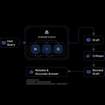 Team reviewing AI governance workflow